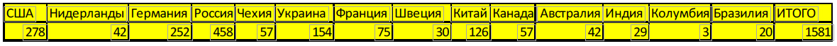 Bluetooth Meson IP